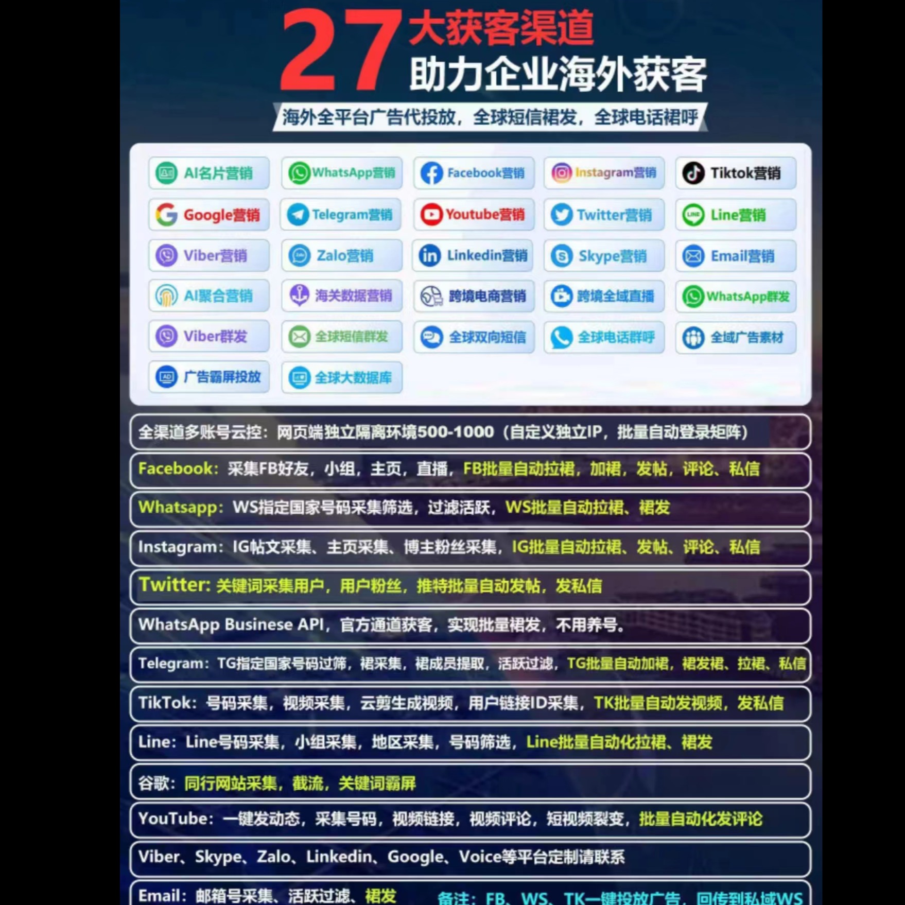 海外全渠道聚合群发，日发十万精准采集引流